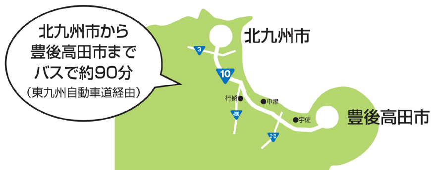 北九州市から豊後高田市までバスで約90分（東九州自動車道経由）