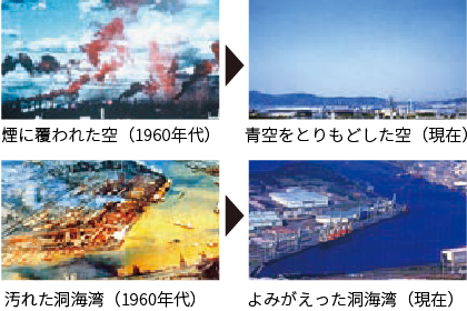 北九州市の公害克服の歴史を学ぼう